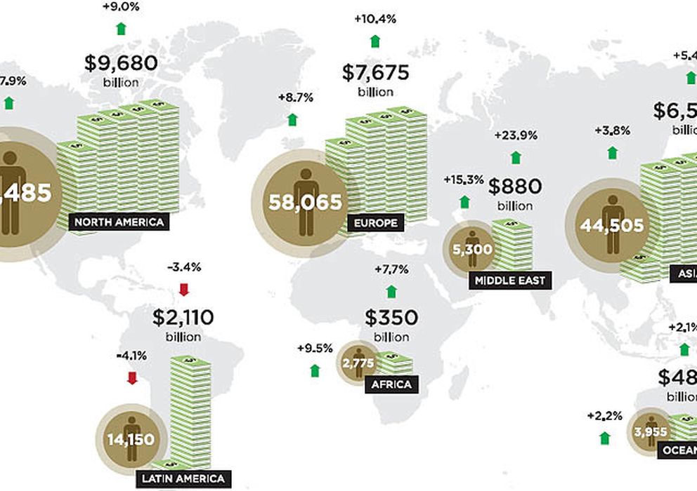 Foto: Mapa de la riqueza. (Informe sobre Ultra Ricos 2013 de Wealth-X y UBS)