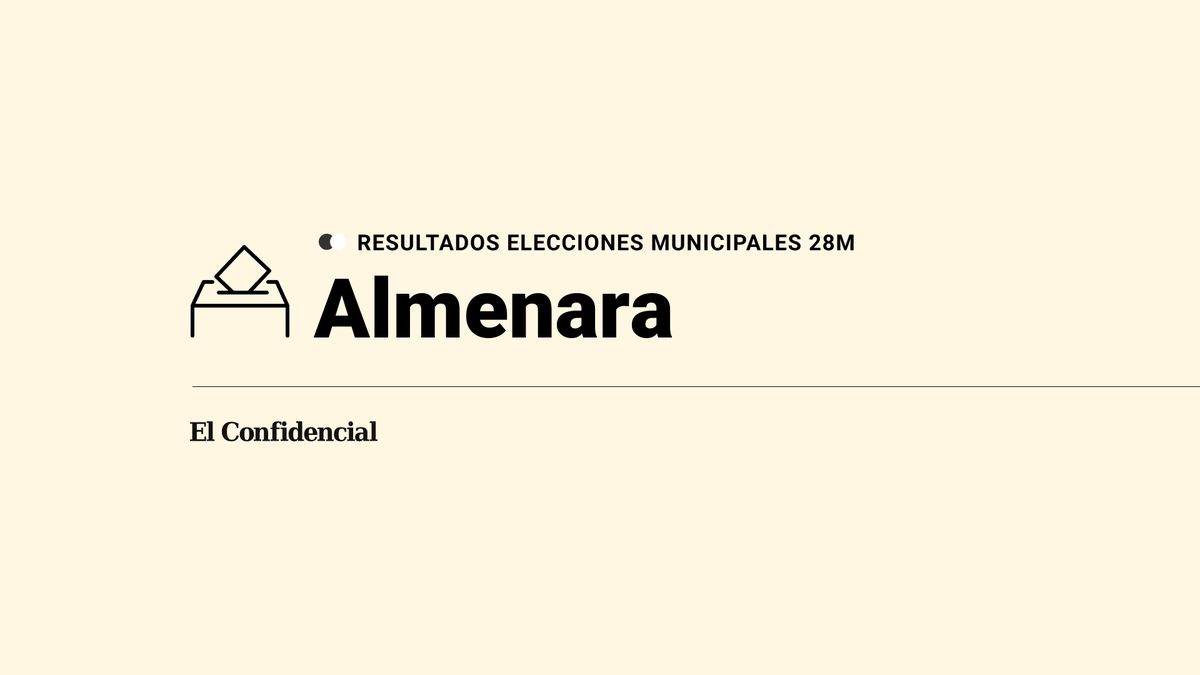 Resultados en directo de las elecciones del 28 de mayo en Almenara: escrutinio y ganador en directo