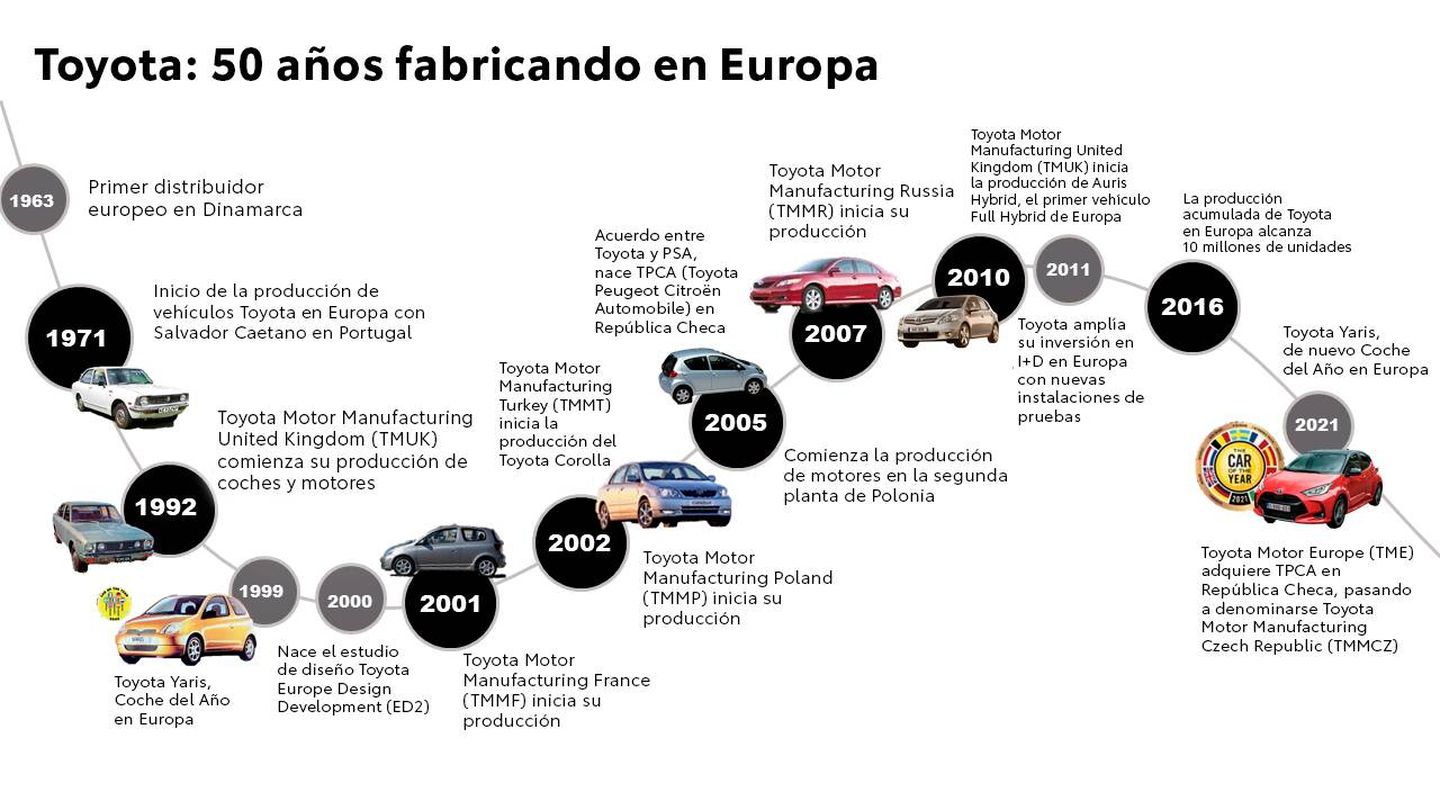 Todos los vehículos más vendidos de la firma en Europa se fabrican aquí por europeos.