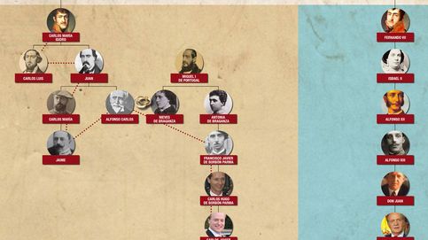 El árbol genealógico que divide a los Borbón y a los carlistas