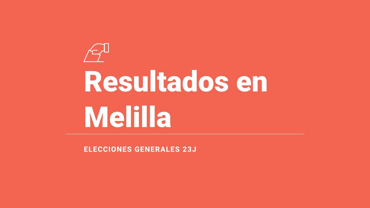 Melilla capital, 23J | Resultados, votos, escaños y escrutinio de las elecciones generales del 2023: última hora en directo