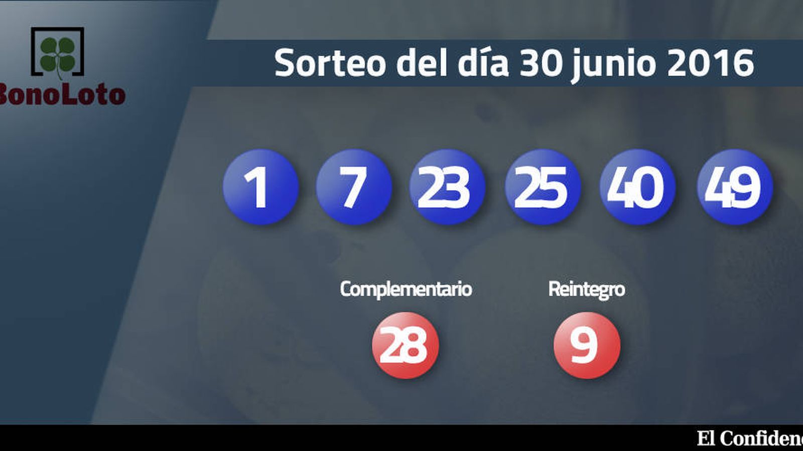 Foto: Resultados del sorteo de la Bonoloto del 30 de junio de 2016 (EC)