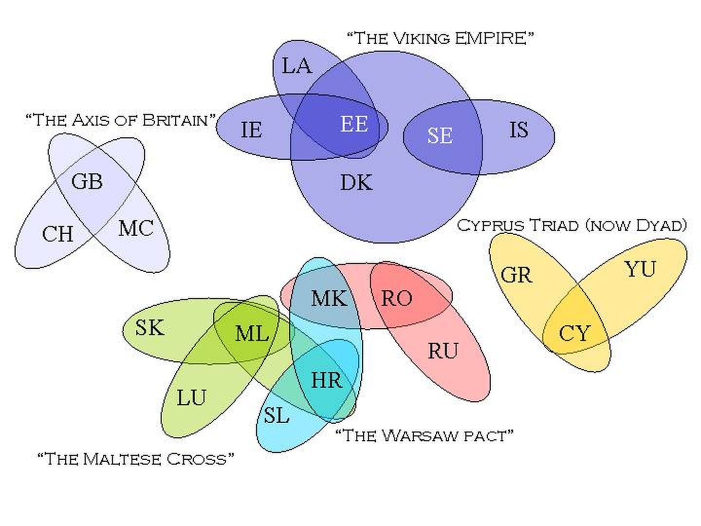 El diagrama de Venn de Derek Gatherer.