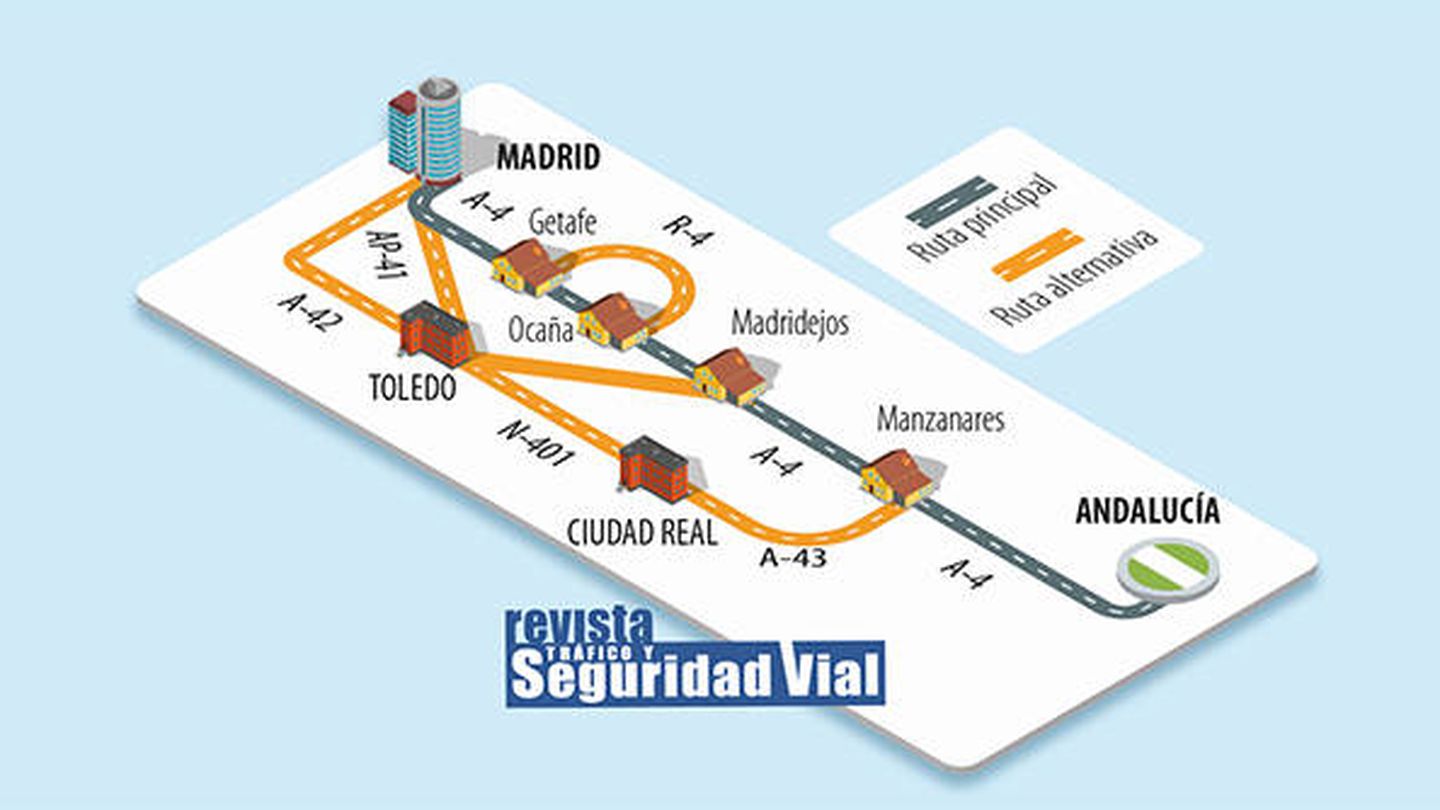 Ruta alternativa DGT Madrid - Andalucía