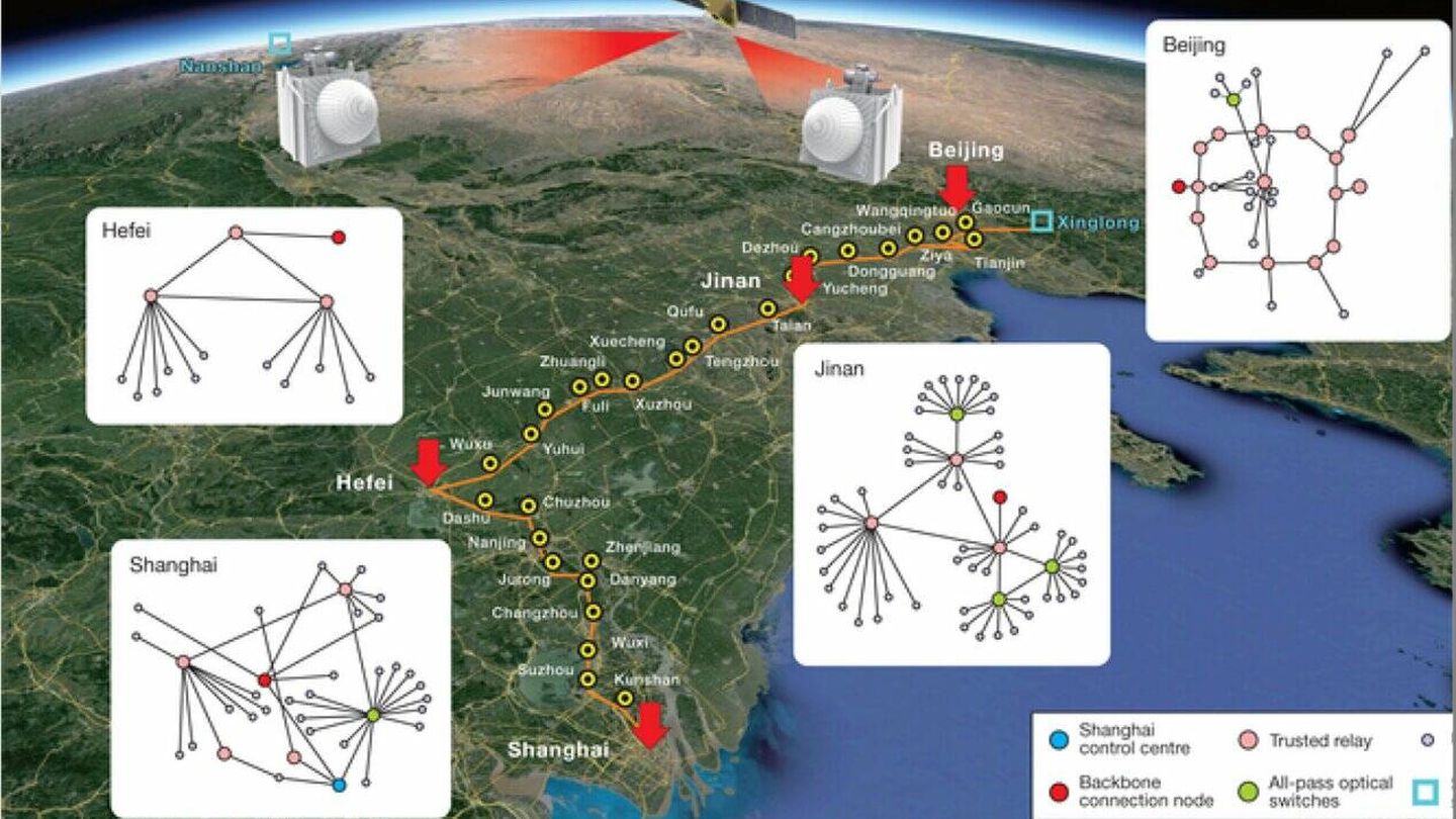 La primera red cuántica integrada de la historia, que cubre una distancia de 4.600 kilómetros en China.