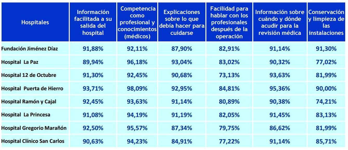 (Observatorio de Resultados del Servicio Madrileño de Salud)