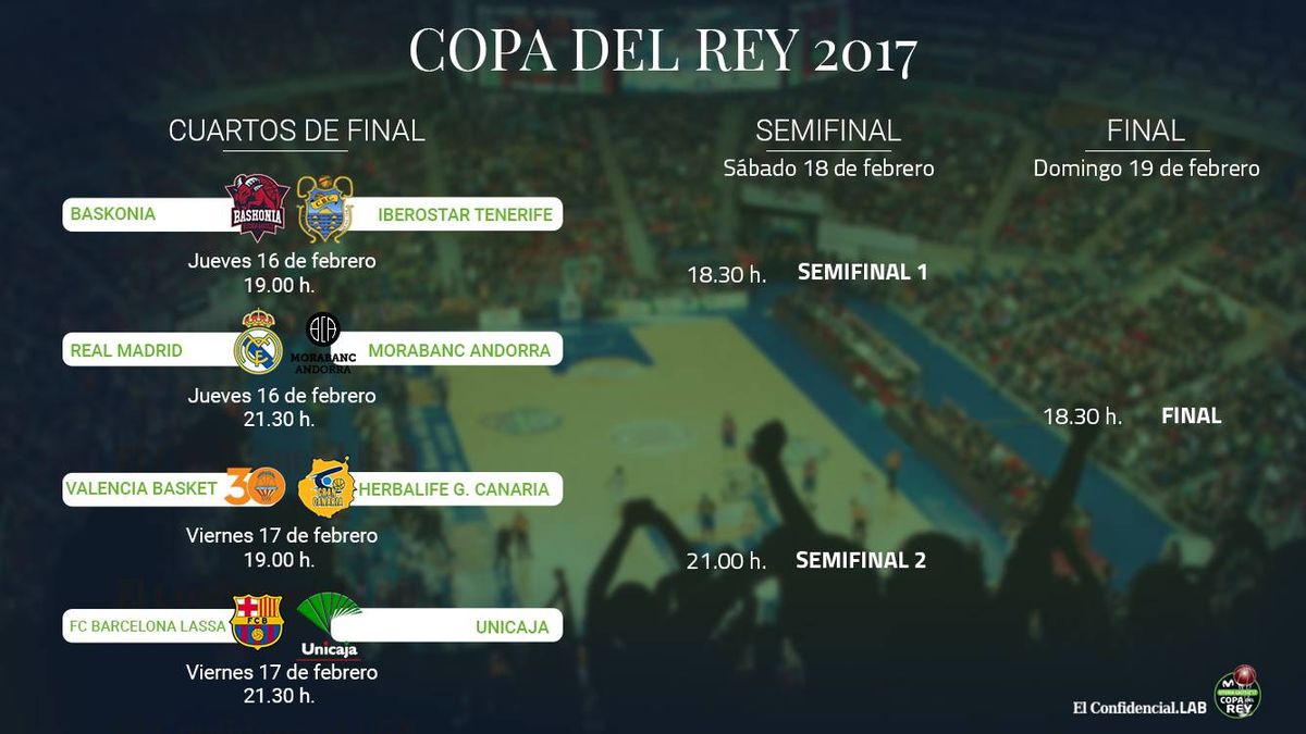 Sabroso conferencia Terrible Horarios de la Copa del Rey ACB 2017: dónde, cuándo y cómo ver los partidos