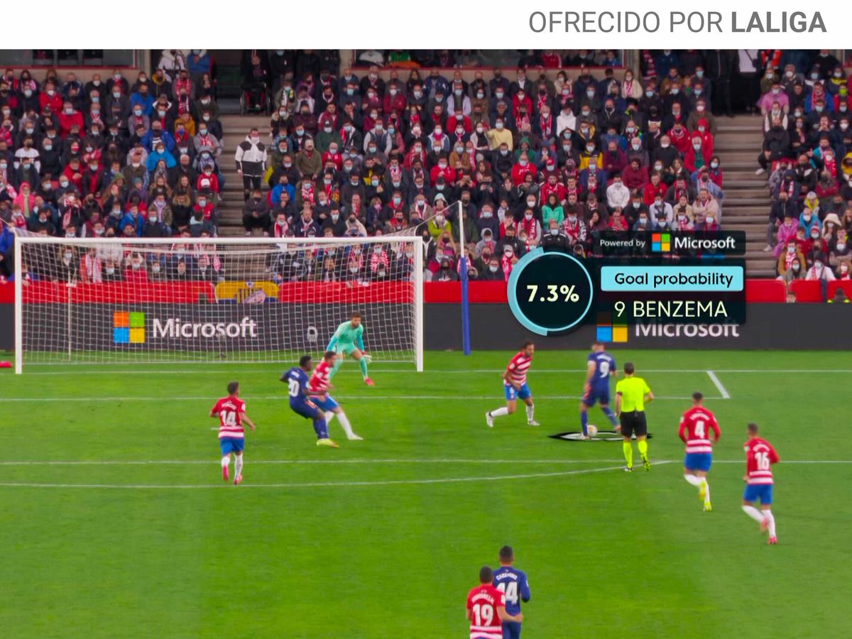 Foto: Así se muestra al espectador la información de probabilidad de gol. (Fuente: LaLiga)