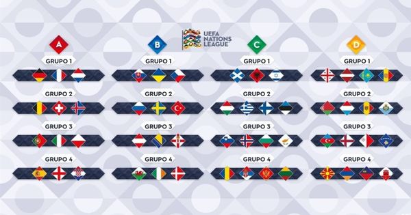 Foto: Grupos de la Liga de las Naciones (UEFA)