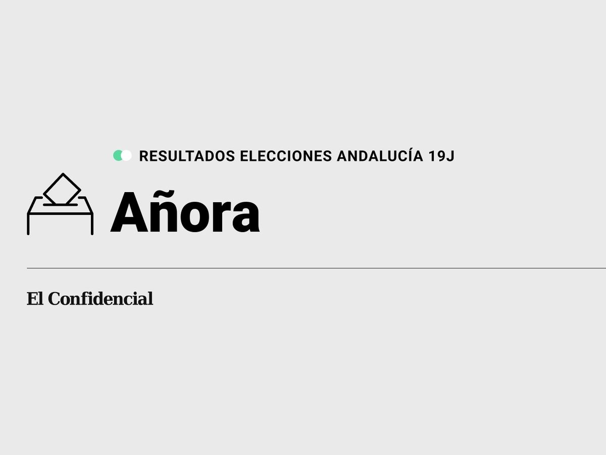 Foto: Resultados en Añora, Córdoba, de las elecciones de Andalucía 2022 este 19-J (C.C./Diseño EC)