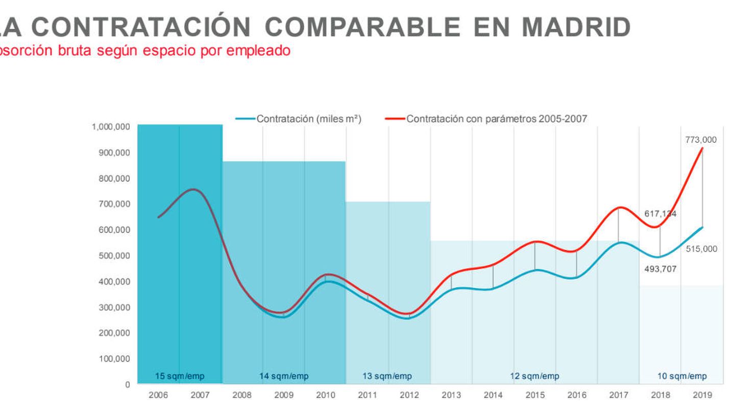 Madrid estaría en niveles récord si se aplicaran los parámetros pasados. (Pinche para ampliar)