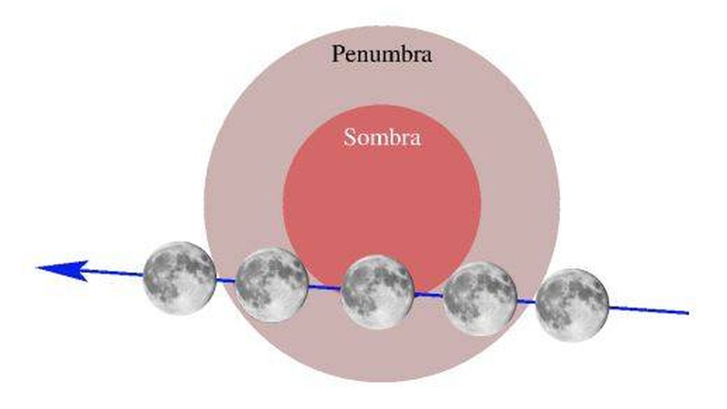 Trayectoria de la luna en el eclipse. (Instituto Geográfico Nacional)