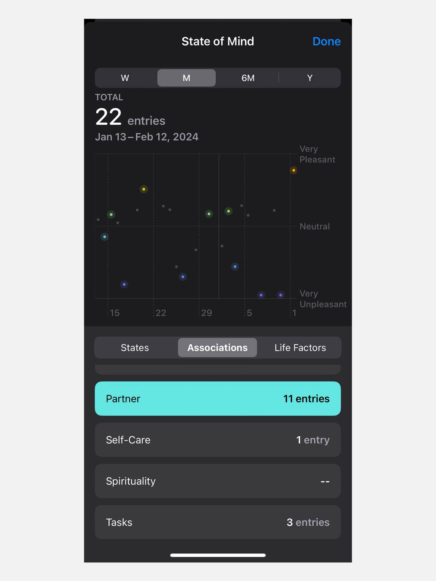 Captura de pantalla de la aplicación Salud, que muestra el registro de varias emociones durante un periodo de tiempo determinado asociado a diferentes personas. (El Confidencial)