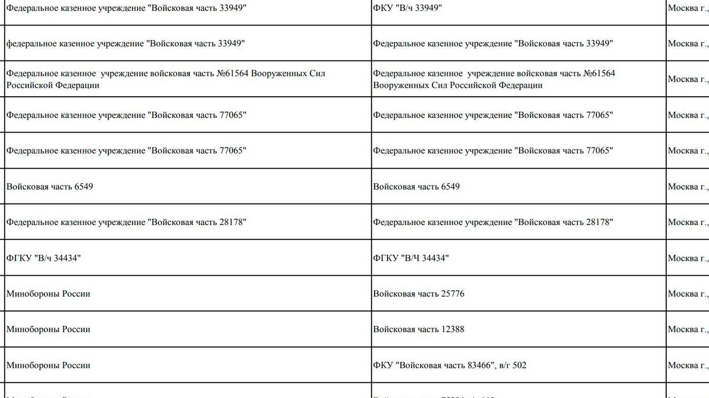 Un extracto del documento publicado por el Ayuntamiento de Moscú. (Dossier.Center / cedida)