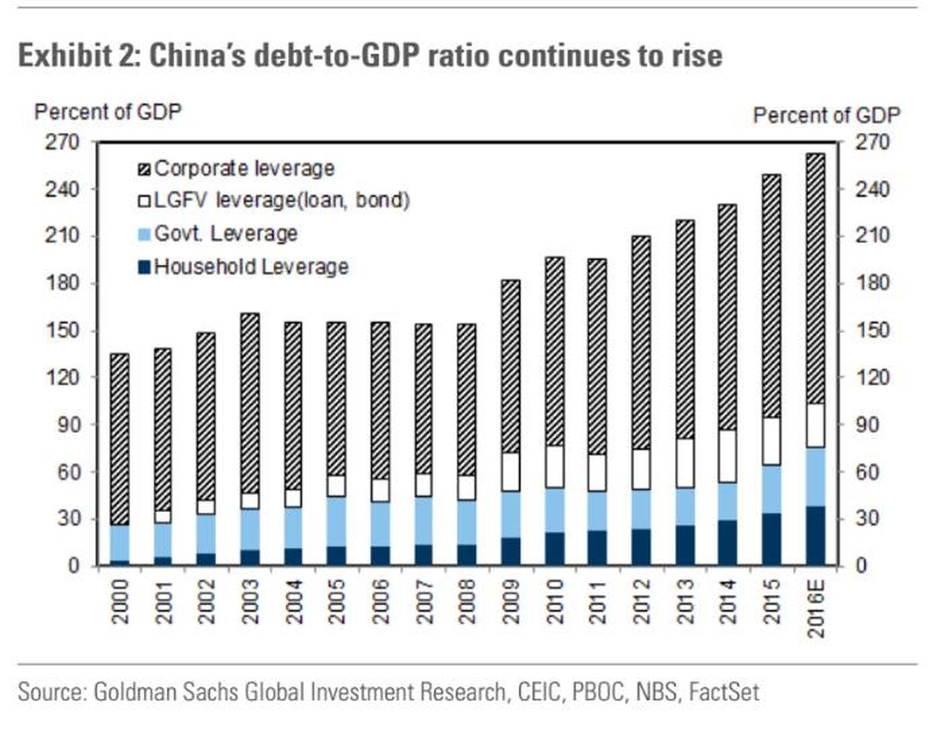 Deuda China - Goldman Sachs