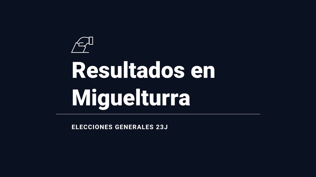 Miguelturra: ganador y resultados en las elecciones generales del 23 de julio 2023, última hora en directo