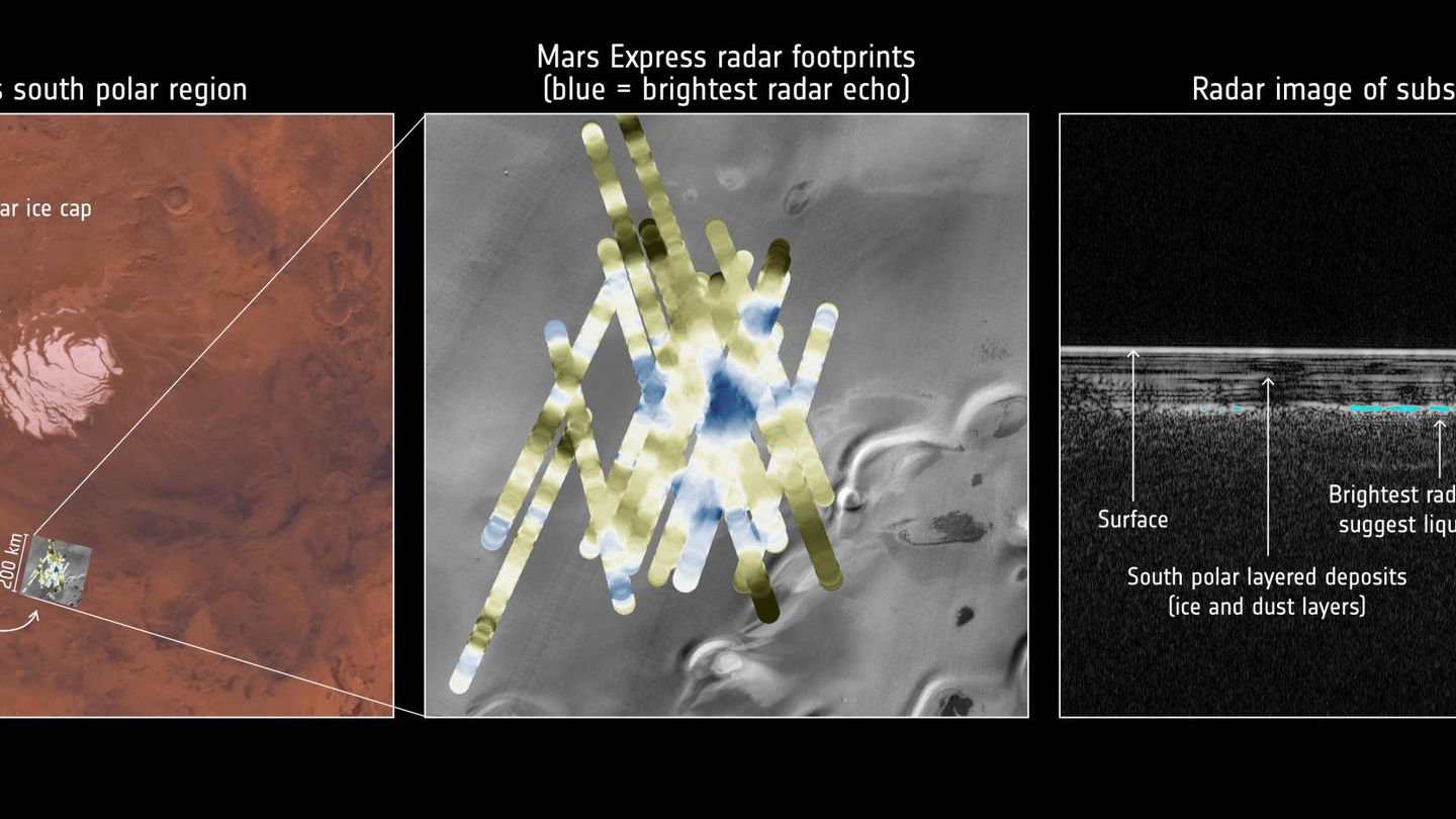 Las imágenes tomadas por la sonda que muestran la evidencia de agua líquida bajo la superficie. (Science)