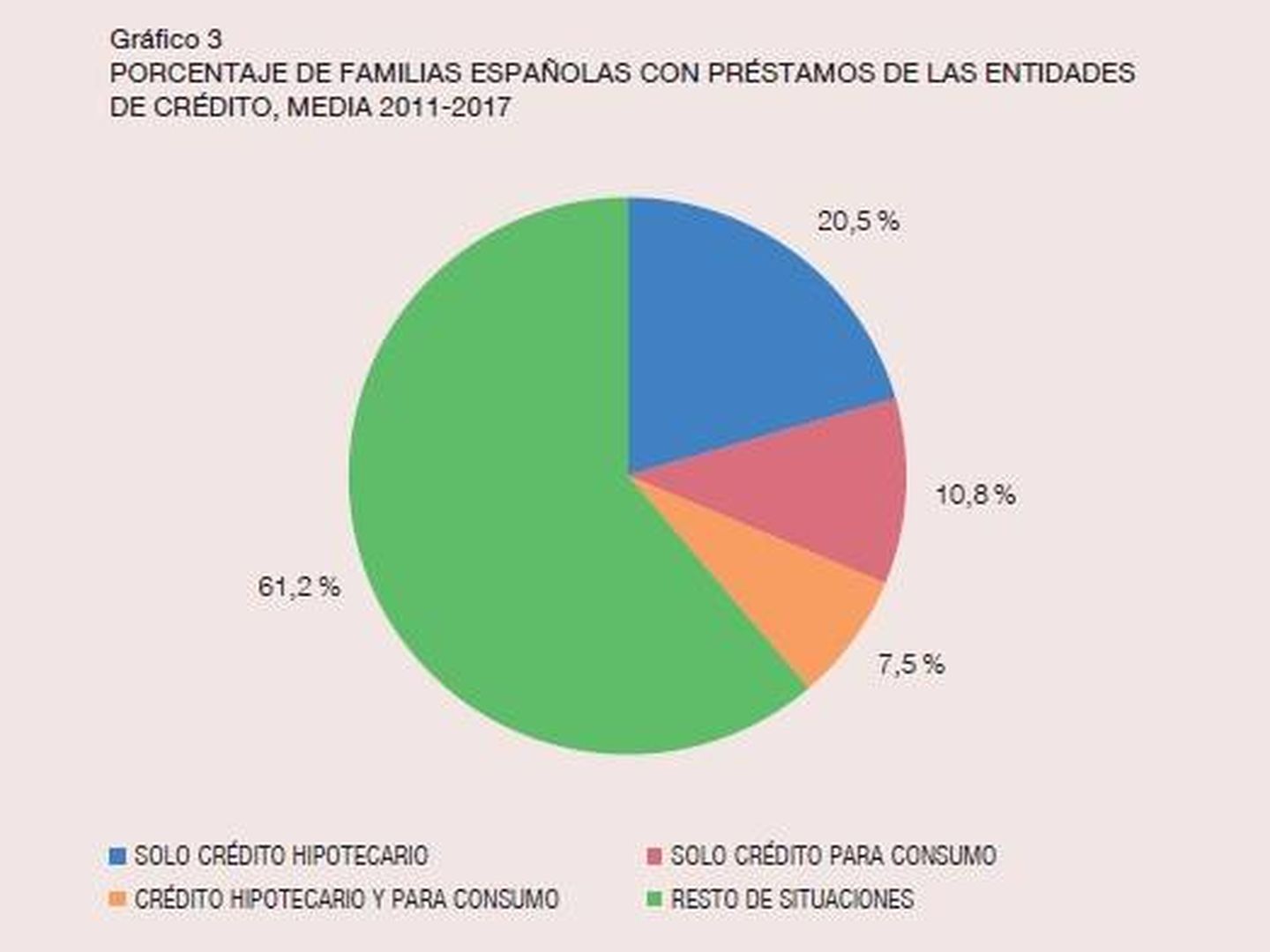 Endeudamiento de las familias españolas. (BdE)