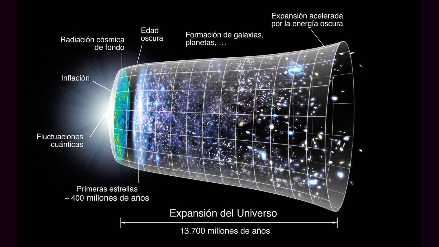 Evolución del universo según las observaciones y teorías actuales (NASA)