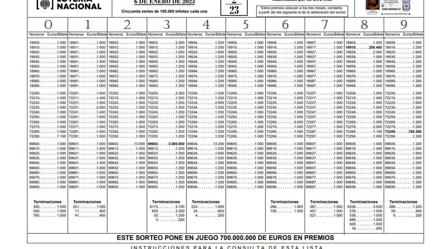 Lista oficial de premios de la lotería del Niño 2023 | SELAE
