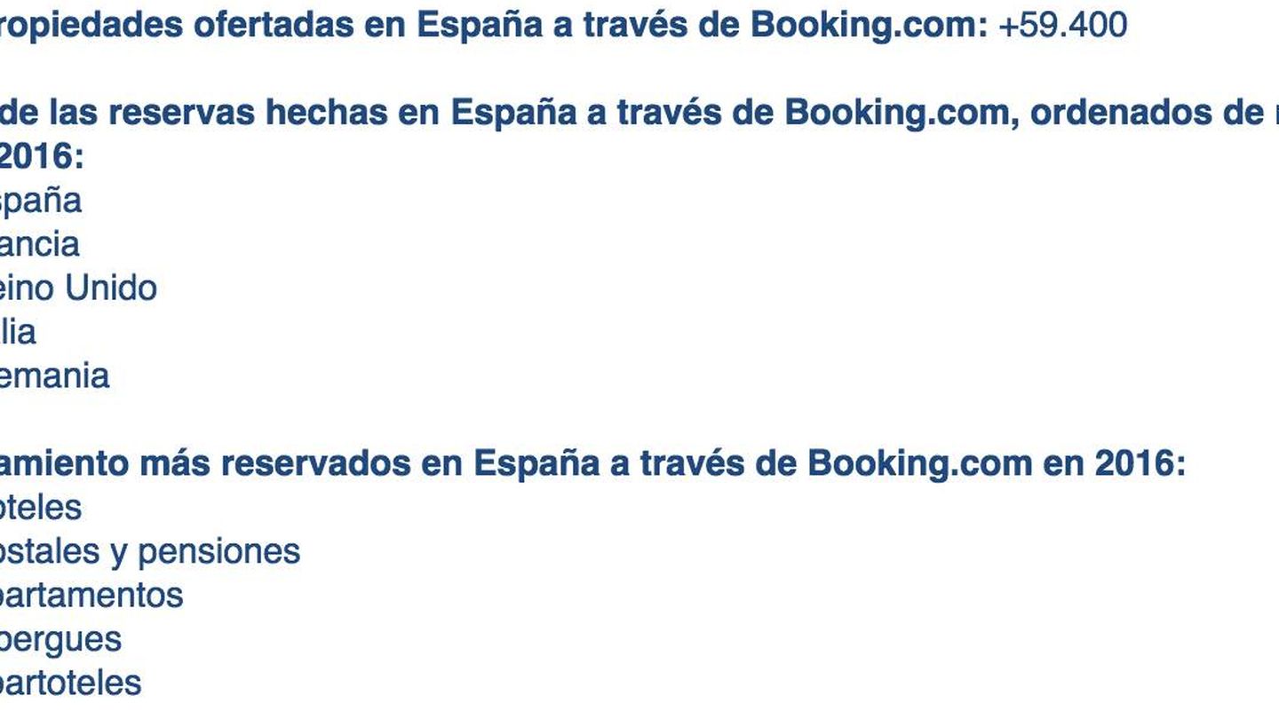 Los datos que ofrece Booking sobre su negocio en España.