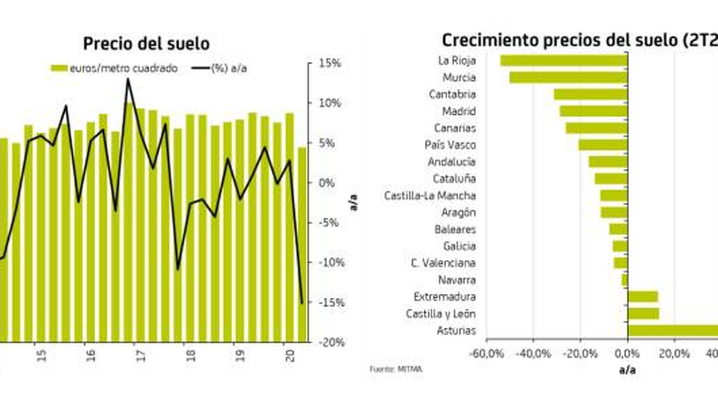 Fuentes: estudio 'Foco sectorial', de Bankia.