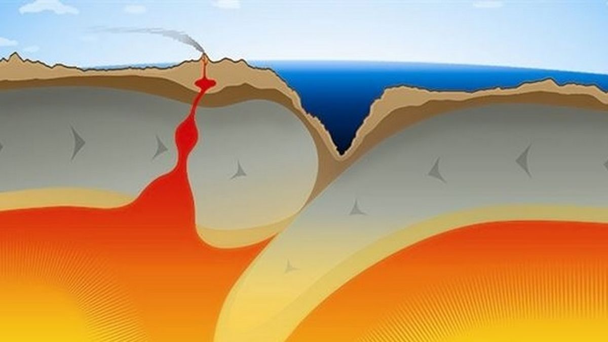 Pontus: la inmensa placa tectónica desaparecida en el Pacífico