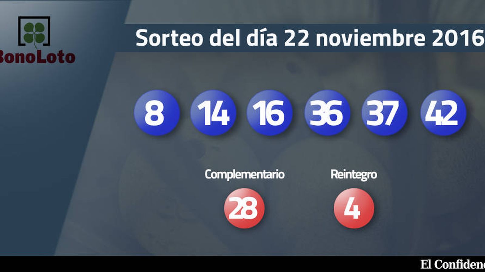 Foto: Resultados del sorteo de la Bonoloto del 22 noviembre 2016 (EC)