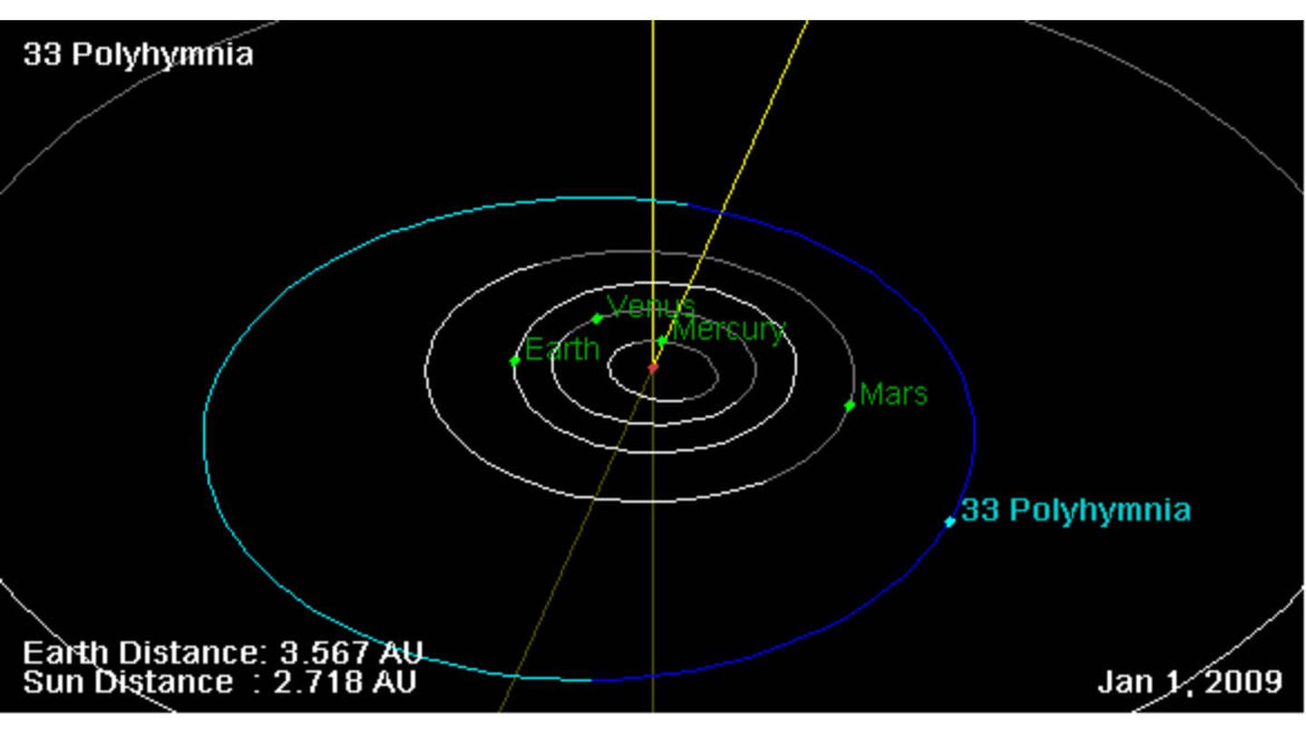 Visualización por ordenador de la órbita del asteroide. (Universidad de Arizona)
