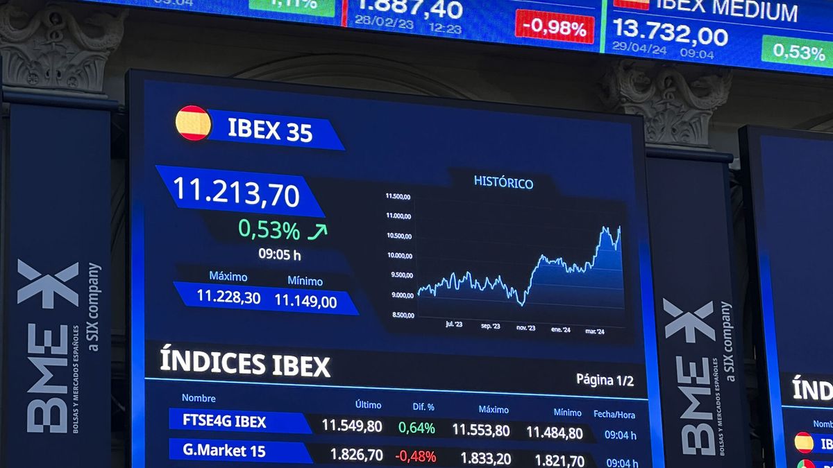 Bolsa e Ibex 35, en directo | El Nasdaq enlaza seis subidas seguidas y se acerca a los 18.000 puntos