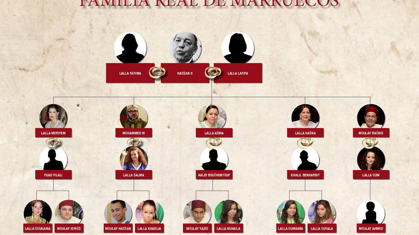  Árbol genealógico de la familia real de Marruecos. (Vanitatis)