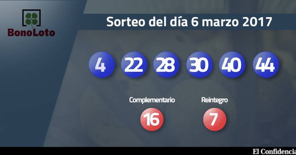 Foto: Resultados del sorteo de la Bonoloto del 6 marzo 2017 (EC)