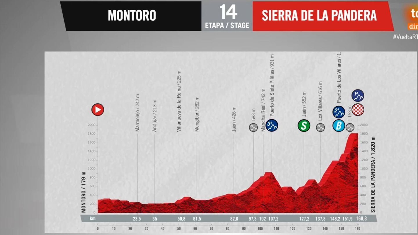La etapa 14 de La Vuelta. (TVE)
