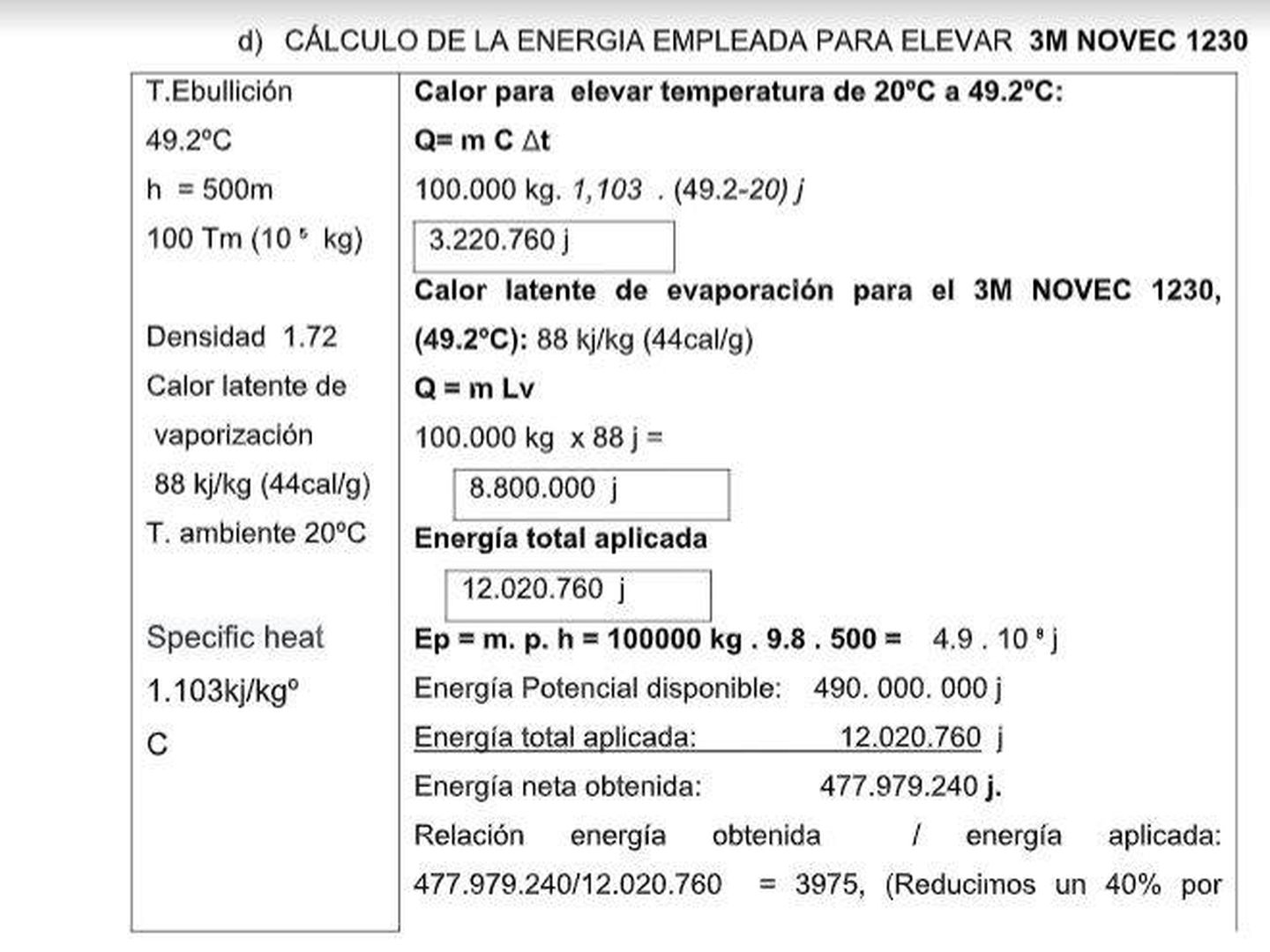 Algunos de los cálculos desarrollados en el modelo de solicitud de Muñoz.