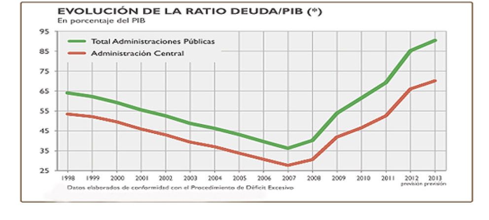 Foto: España pedirá a los mercados 567 millones de euros diarios en 2013