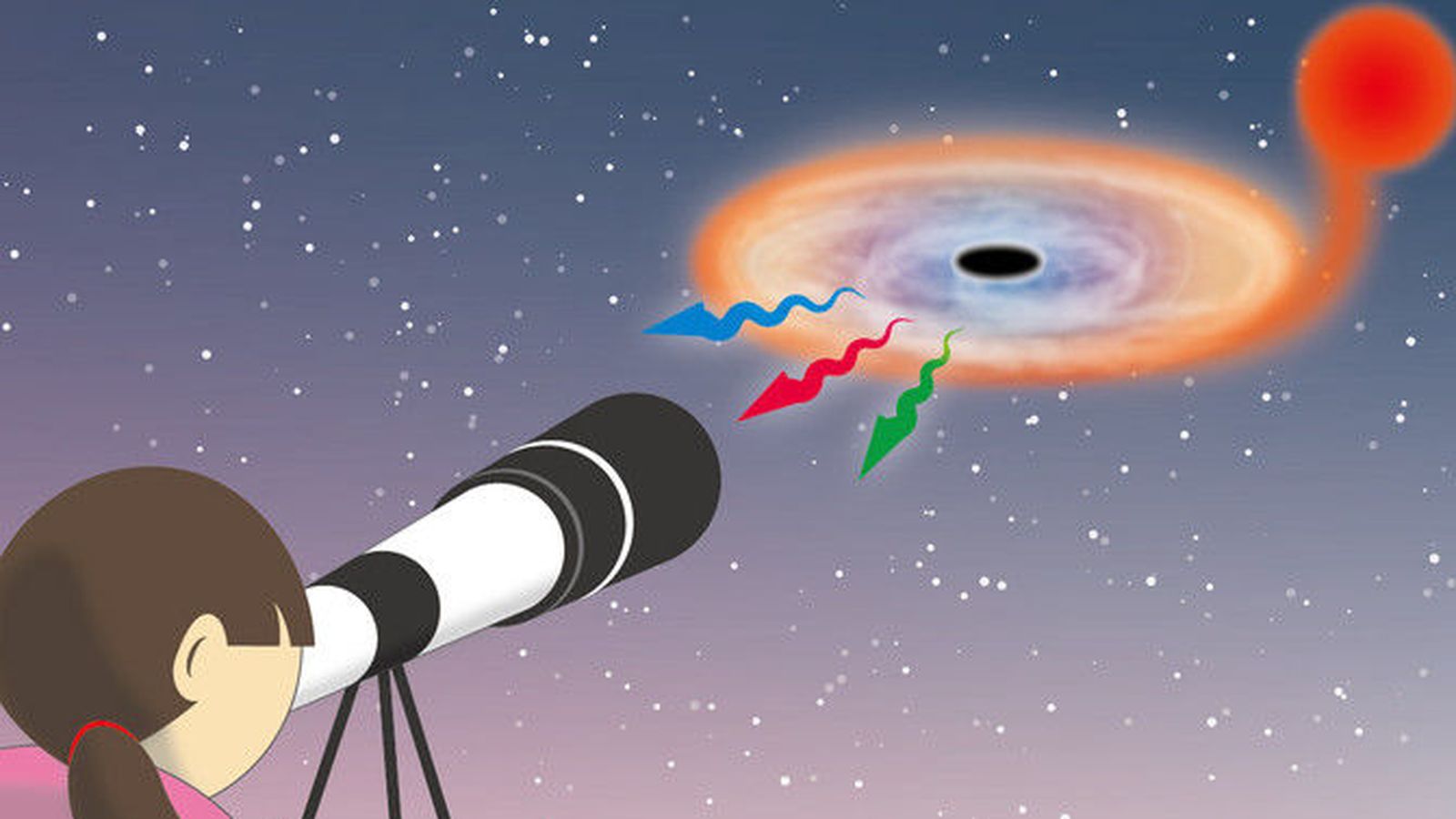 Lírico Giotto Dibondon repentino Cómo observar un agujero negro con un telescopio de aficionado