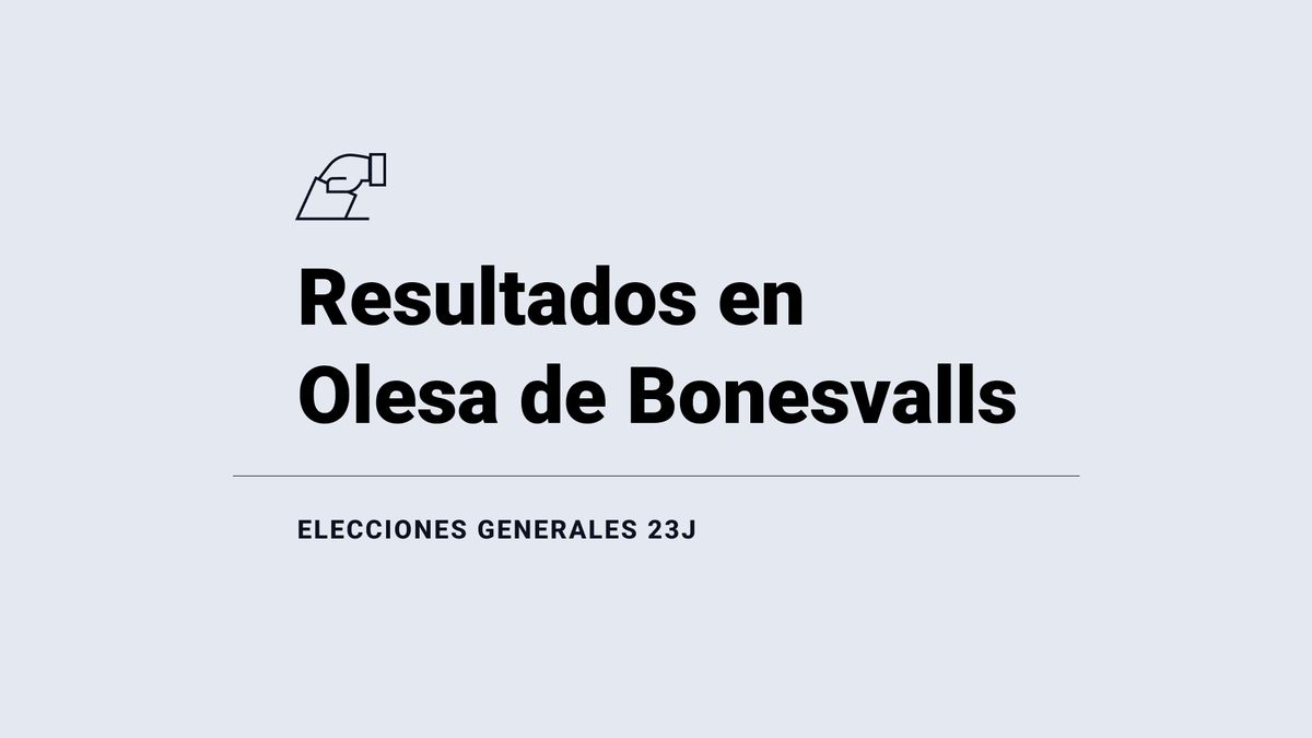 Resultados y última hora en Olesa de Bonesvalls de las elecciones 2023: el PSC es la fuerza con mayor número de votos