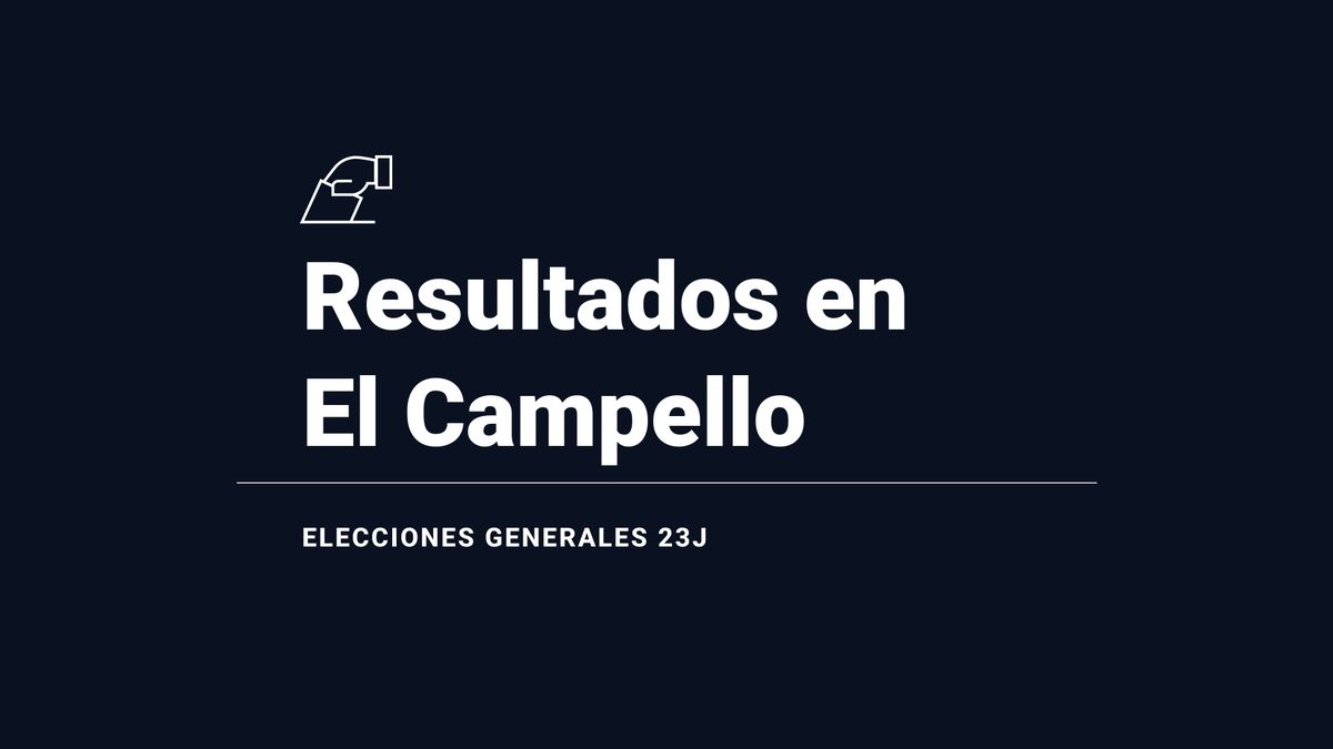Resultados y ganador en El Campello de las elecciones 23J: el PP, primera fuerza; seguido de del PSOE y de VOX