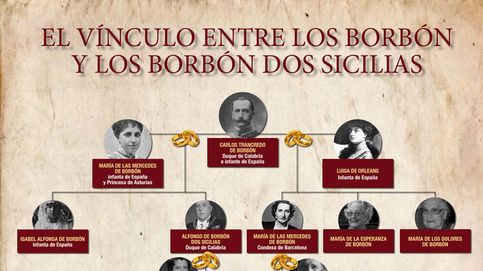 El árbol genealógico que une a los Borbón con los Borbón Dos Sicilias