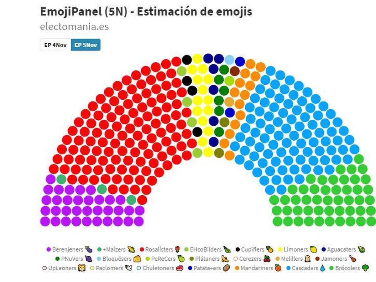 Foto: Web electomanía.