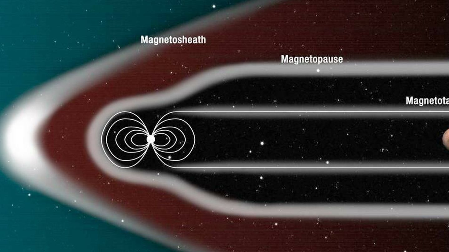 El proyecto del dipolo magnético en el punto Lagrange L1 marciano (NASA)
