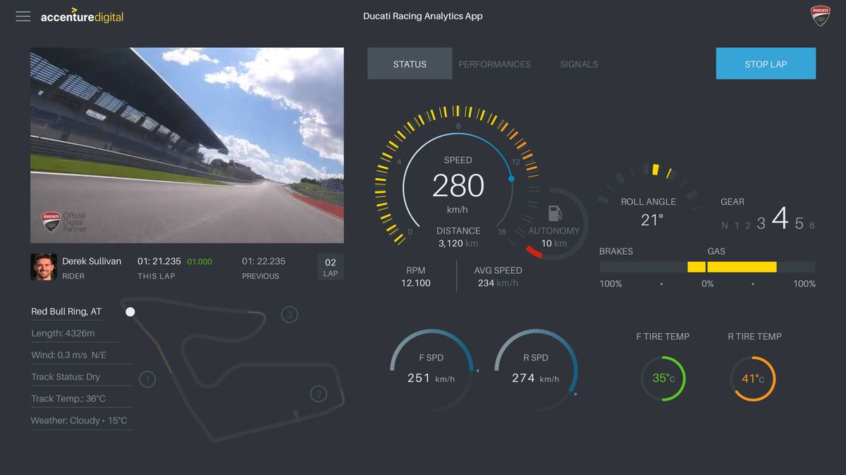 La tecnología que ahorra tiempo y dinero a un equipo de MotoGP como Ducati