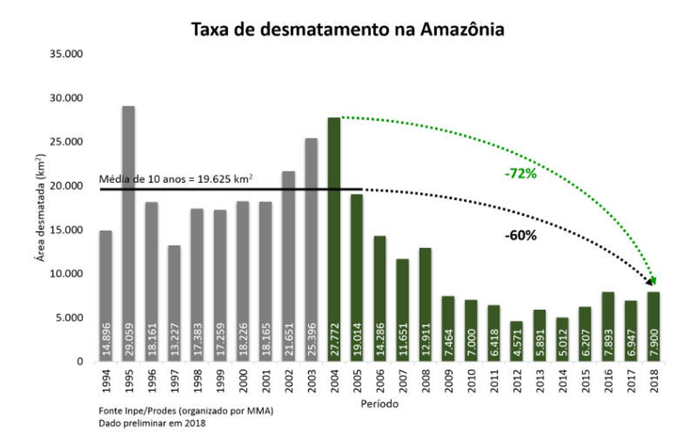Las cifras del gobierno brasileño no pueden ser más preocupantes