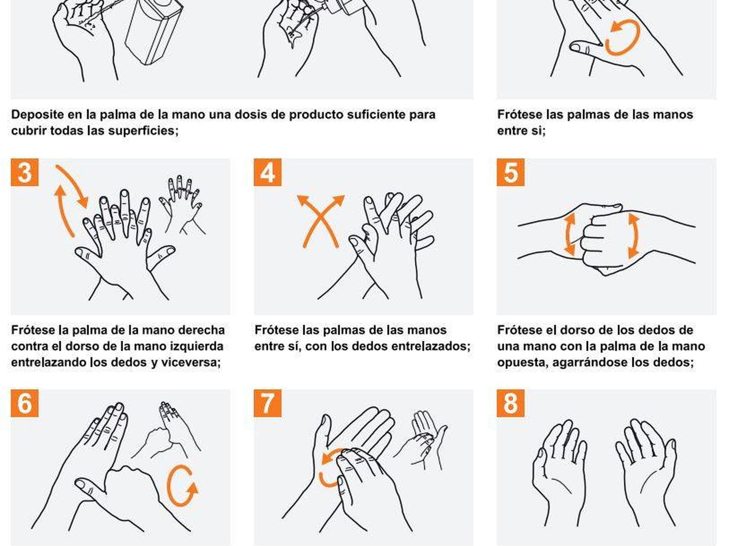 ¿Cómo desfinfectar correctamente las manos? (OMS)