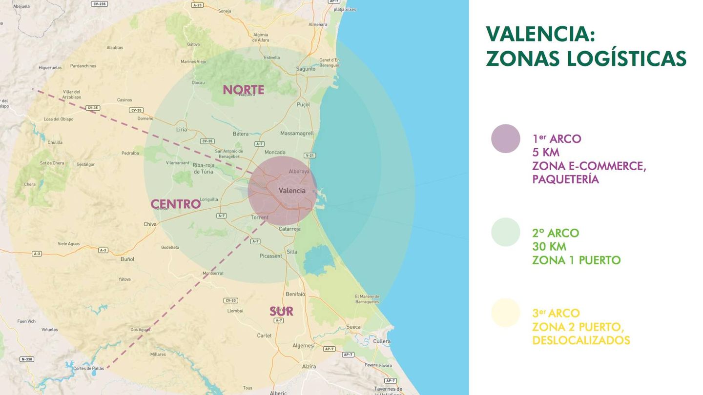 Los tres arcos de las áreas logísticas de Valencia. (CBRE)