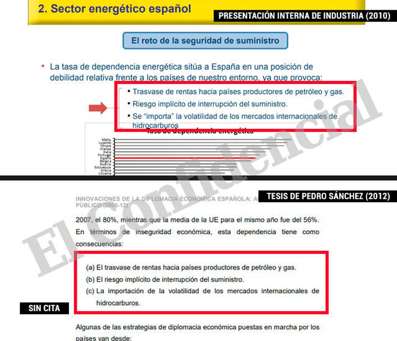 Pedro Sánchez copia sin citar los tres problemas que acarrea la dependencia energética a España.