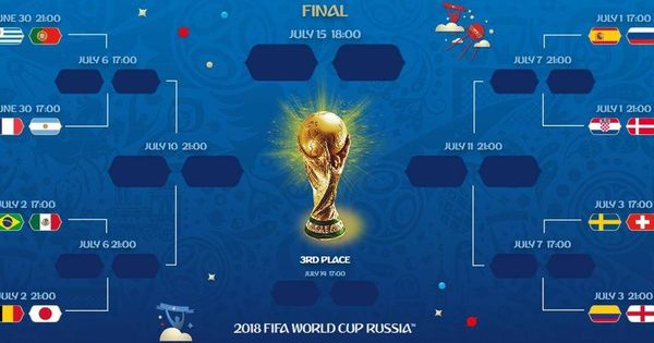 Foto: Cuadro de enfrentamientos en octavos de final del Mundial de Rusia 2018 | FIFA