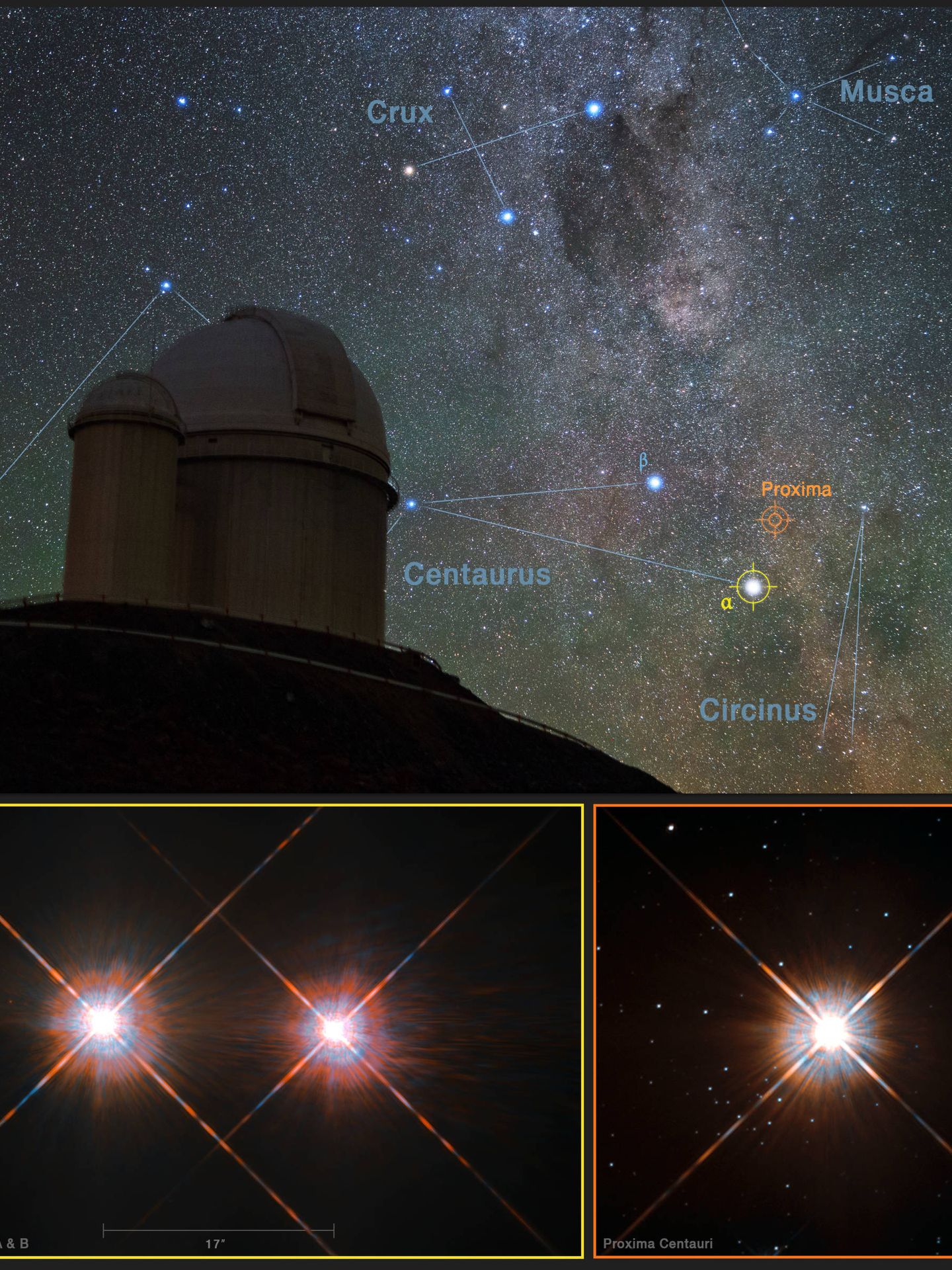 El telescopio de La Silla (Chile) junto a las señales de Próxima Centauri y Alfa Centauri. (Nature)
