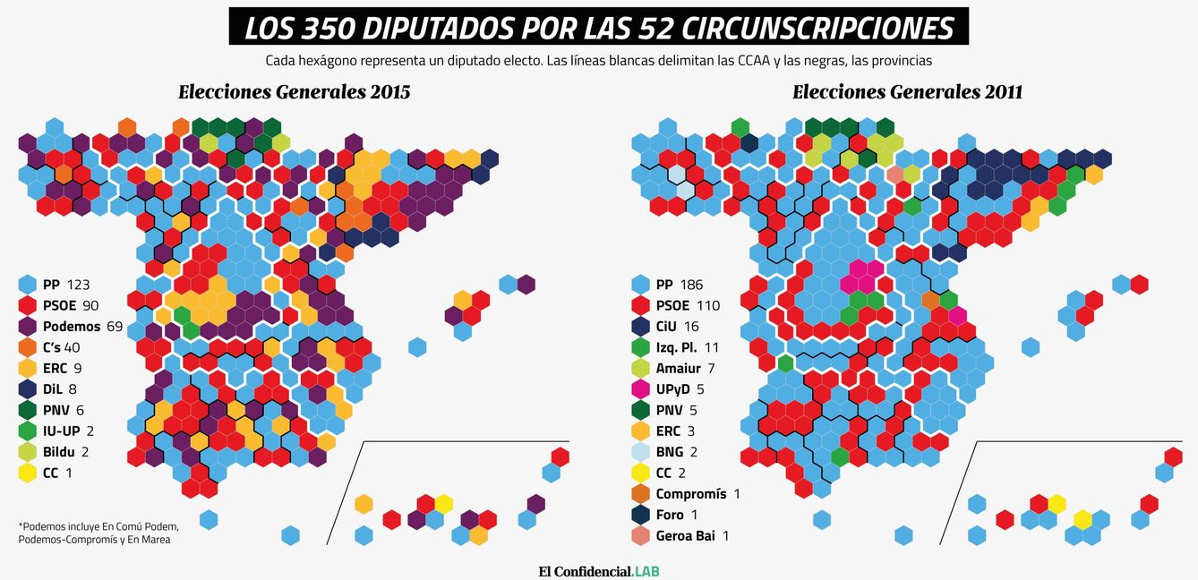 Foto: Comparativa de los escaños obtenidos por partido entre 2011 y 2015