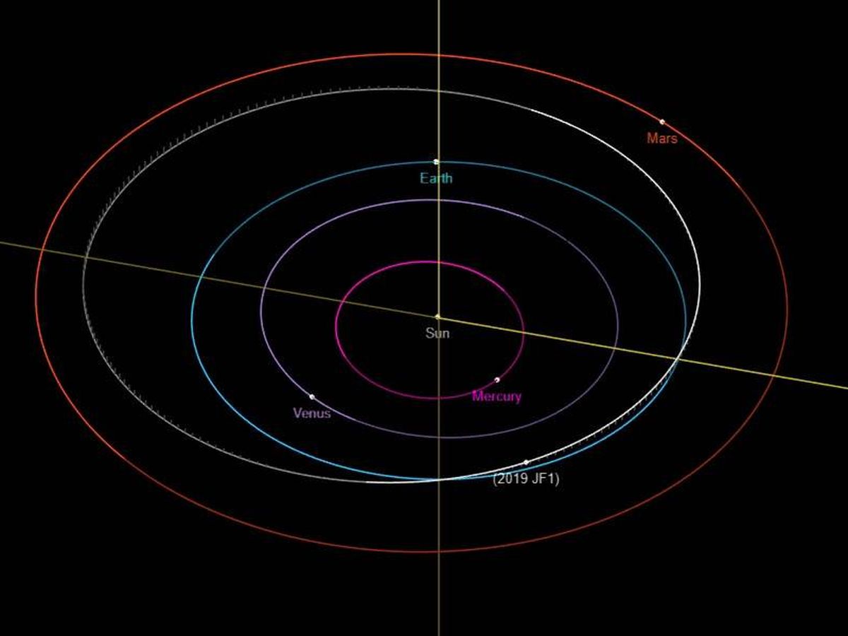 Foto: Órbita del asteroide 2019 JF1 (NASA)